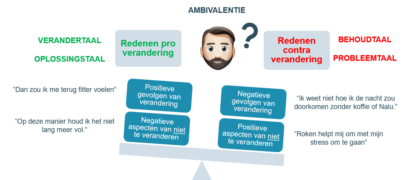 Ambivalentie figuur Isha Rymenans