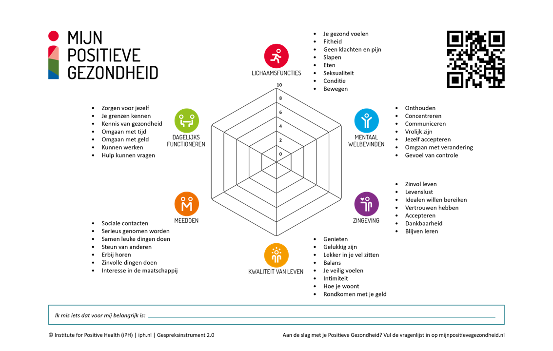 Figuur positieve gezondheid